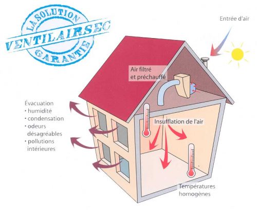 40 - Solution Ventilairsec